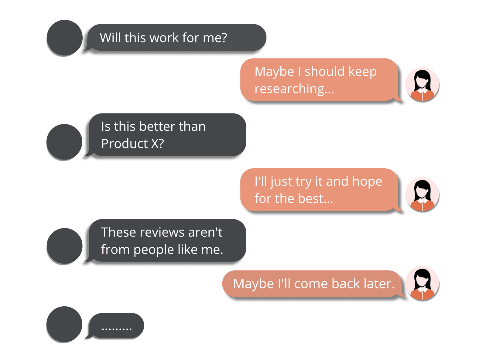 What's happening on your product page